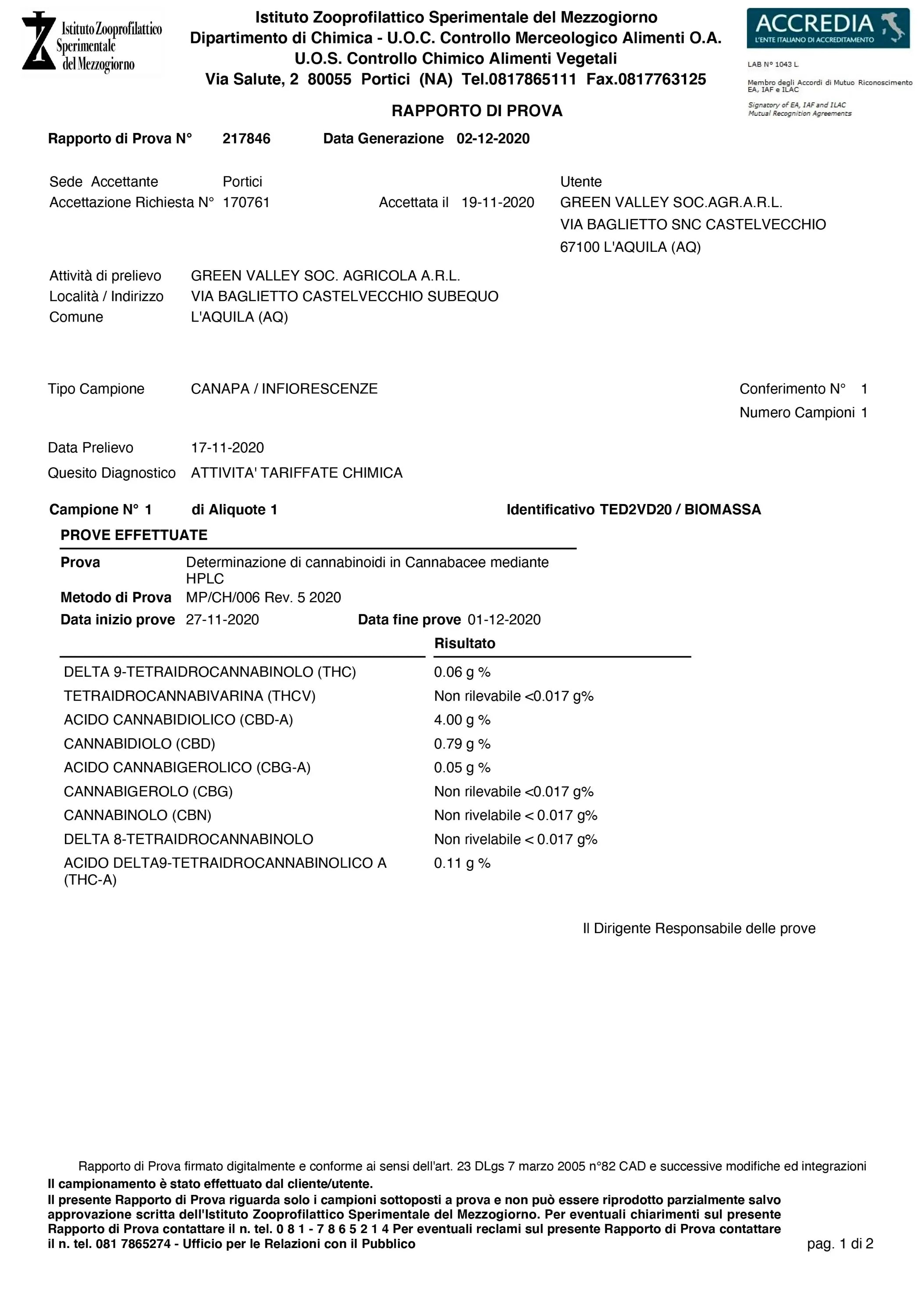 semi di canapa certificati cbg