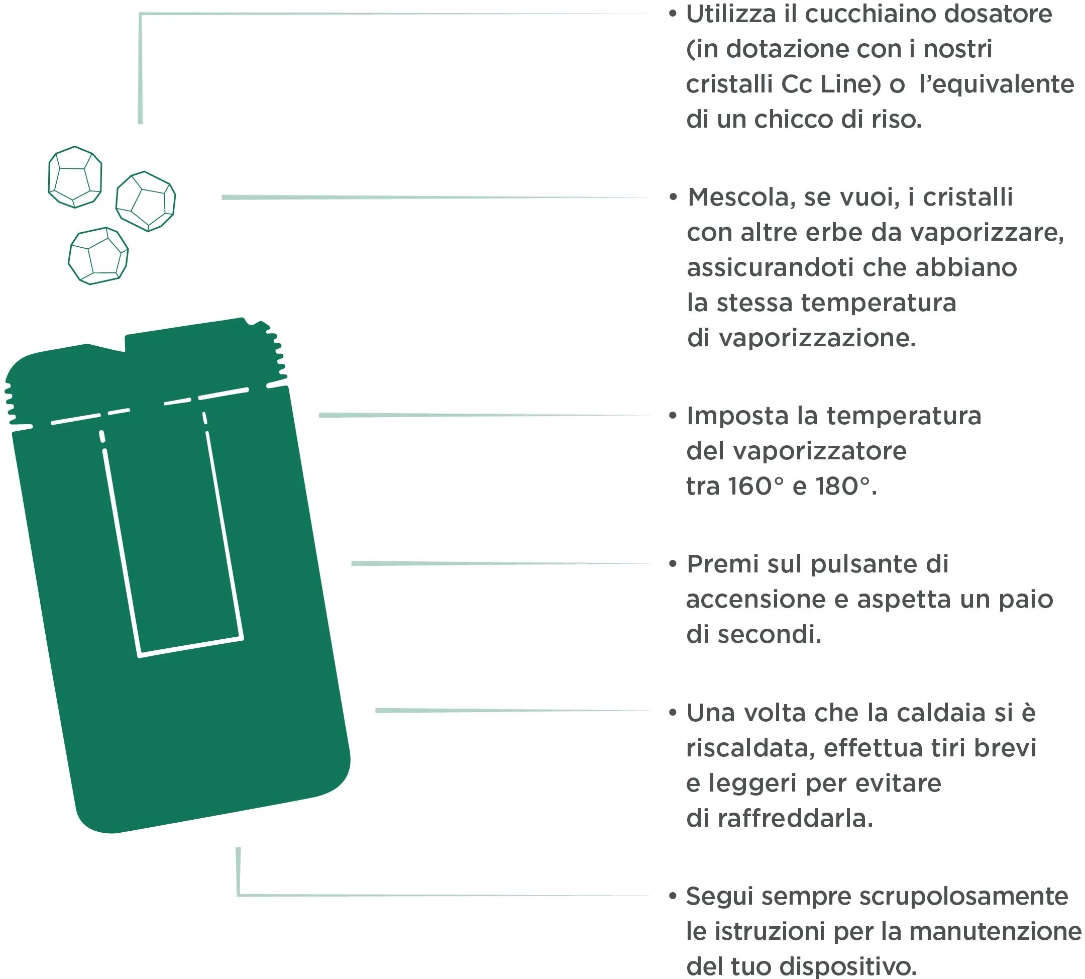  i metodi più comuni per ingerire i cristalli di CBD