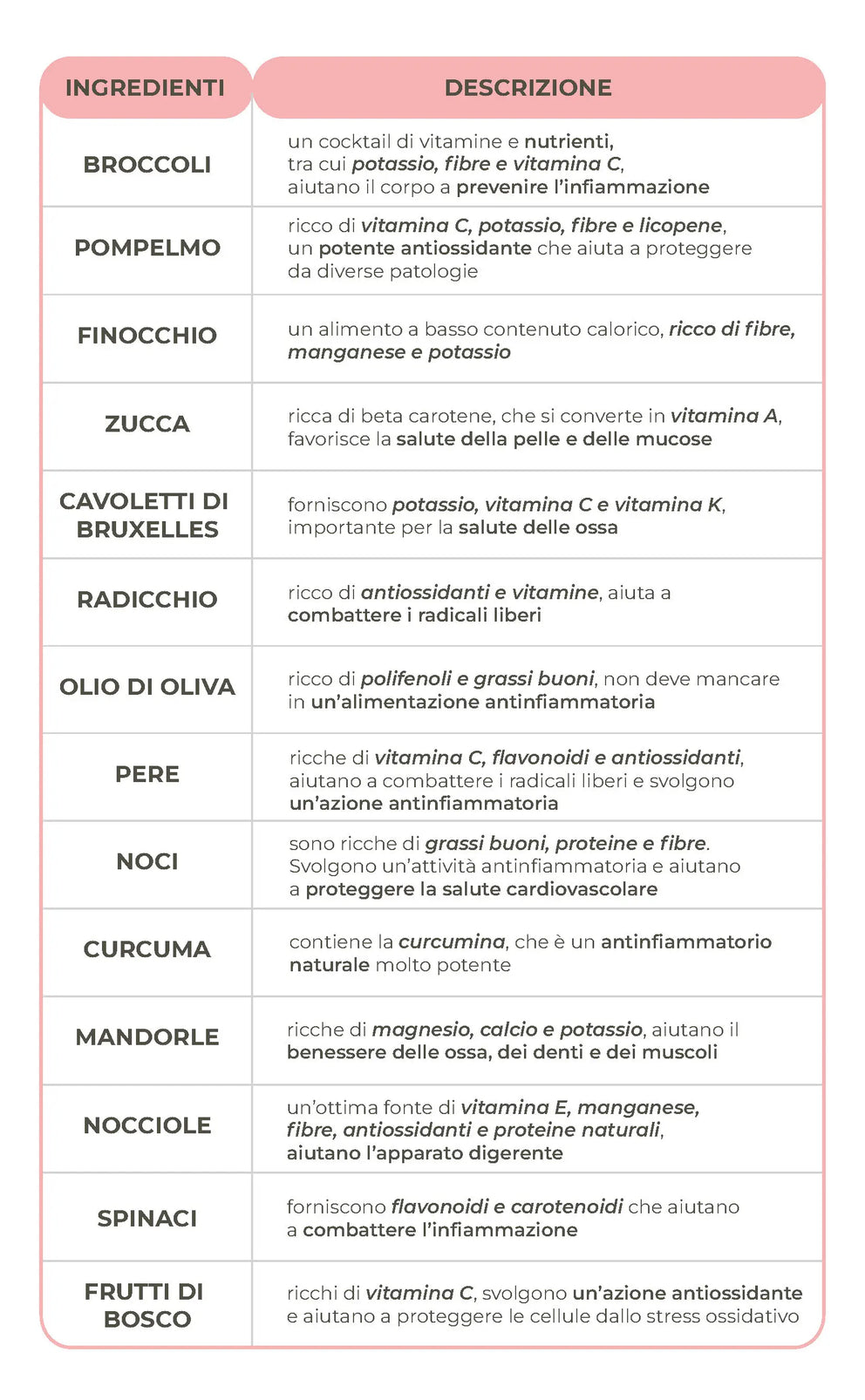 tabella alimenti per ridurre le infiammazioni