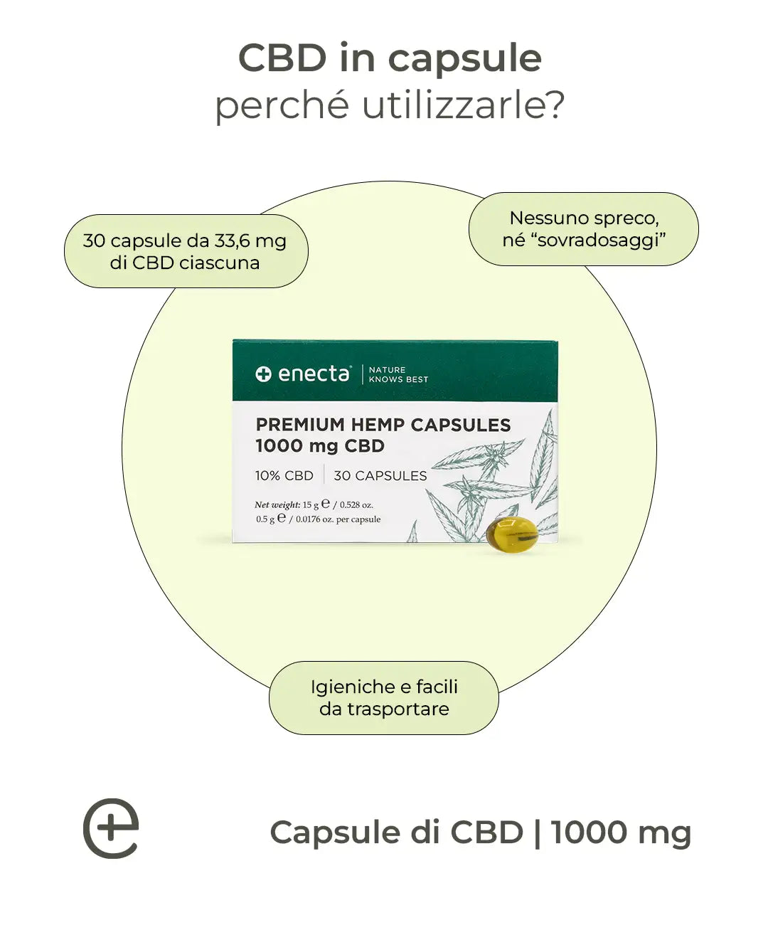 motivi acquisto capsule CBD