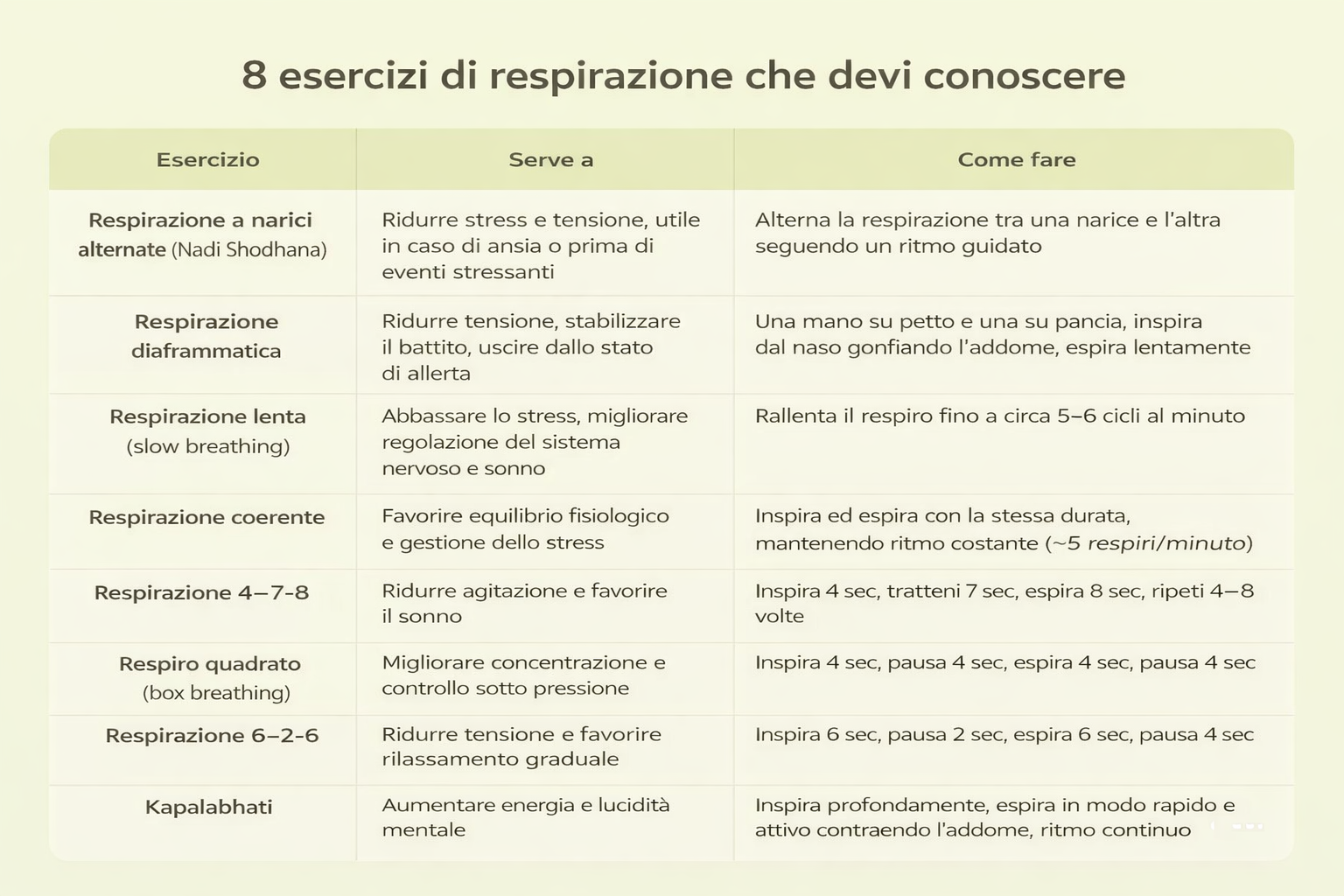 tabella-esercizi-di-respirazione